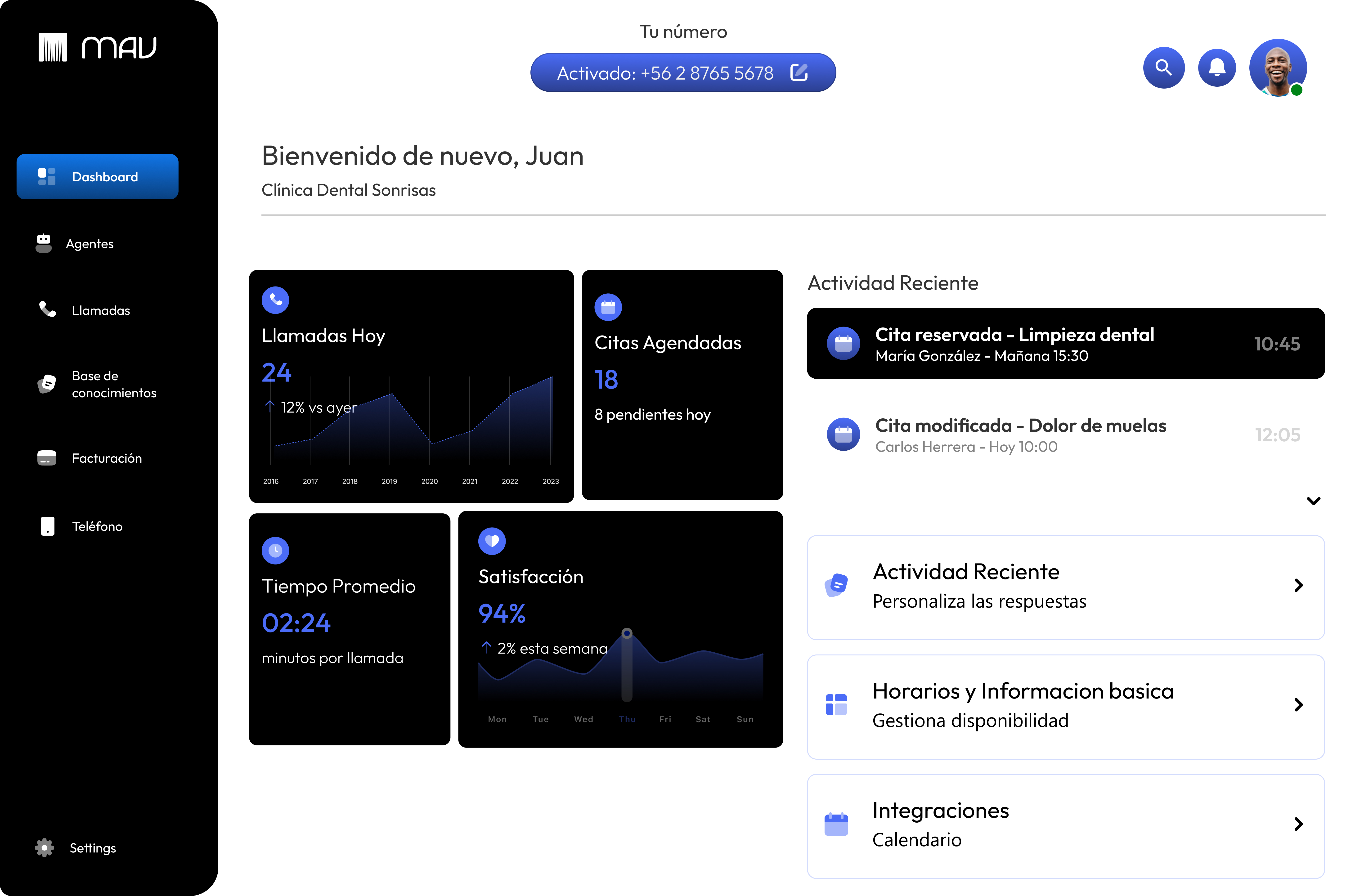 Dashboard con analíticas