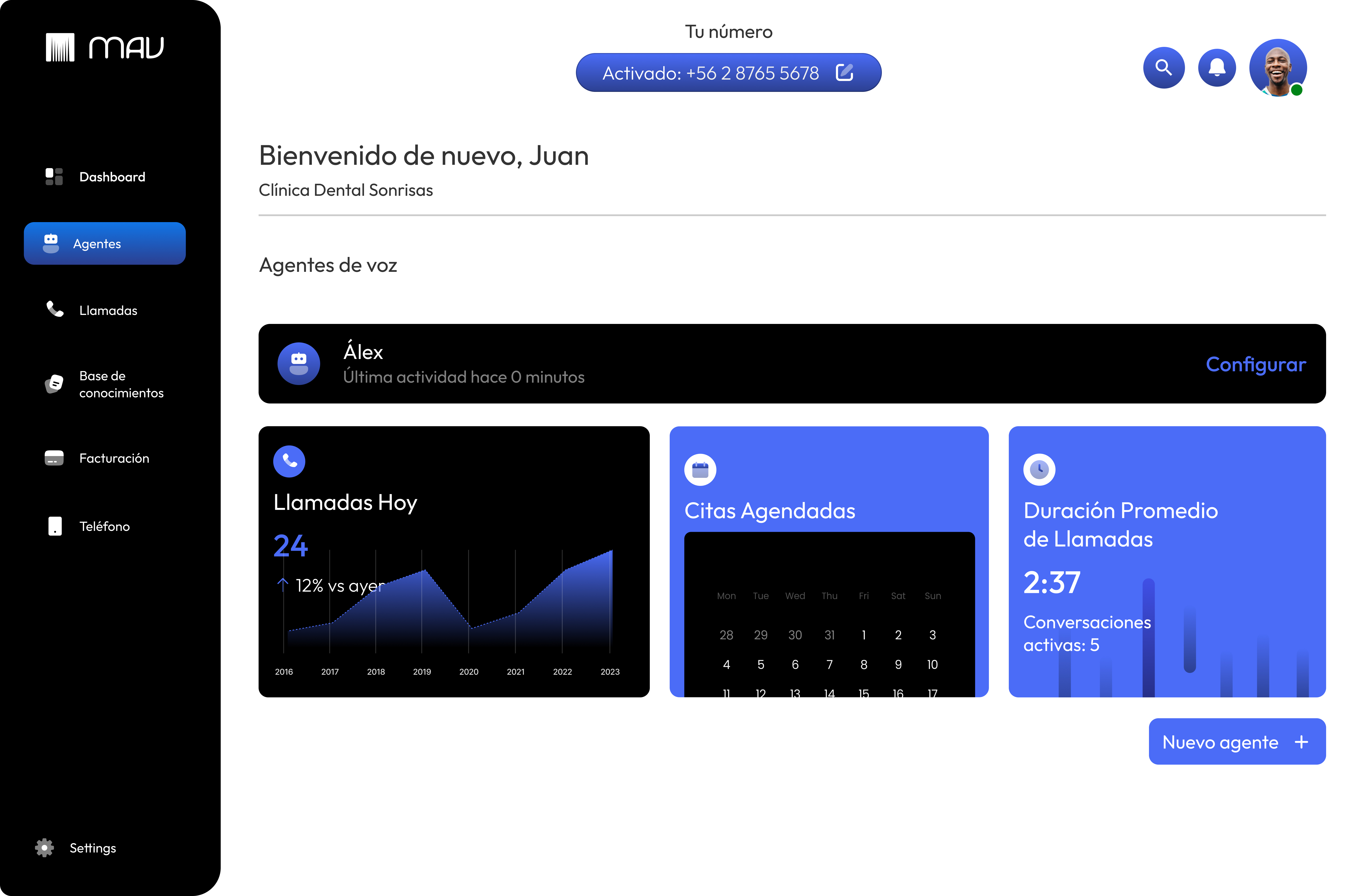 Dashboard inicial